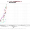 インフルエンザ首都圏患者報告数　感染症発生動向調査　グラフ