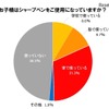 子どもはシャープペンを使用しているか（ゼブラ）