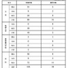 申請・選定状況