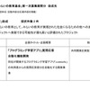 A類「みらいの教育」助成　採択件数2件（1/2）