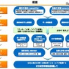 IoT／ビッグデータに関する考え方の全体像