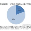 無料動画配信サービスを用いた独学による習い事の経験の有無