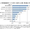 無料動画配信サービスを用いた独学による習い事を選んだ理由