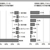 総合比較（児童が使用）