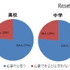 「授業は英語で行う」基本方針について