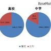 大学受験・英語科目への外部試験導入について