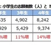 2015年度第1回と2016年度第1回の志願者数