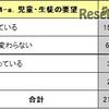 英語教育に対する要望は高まっていると感じるか（児童・生徒）