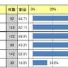 どのような国際的な教育活動を今後（も）行いたいと思うか