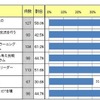 国際教育活動の中から、取り入れたいと思うもの