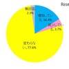 外国人・英語ネイティブ教員・講師の人数は近年増加しているか