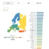EF EPI 2016　地域別ランキング　ヨーロッパ