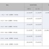 Surface Pro 4の製品構成・価格