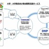 大学・大学教員向け教材開発支援サービス