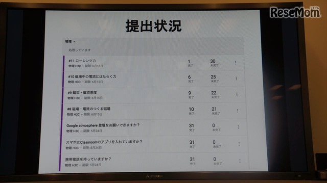 完了／未完了が数字で表される