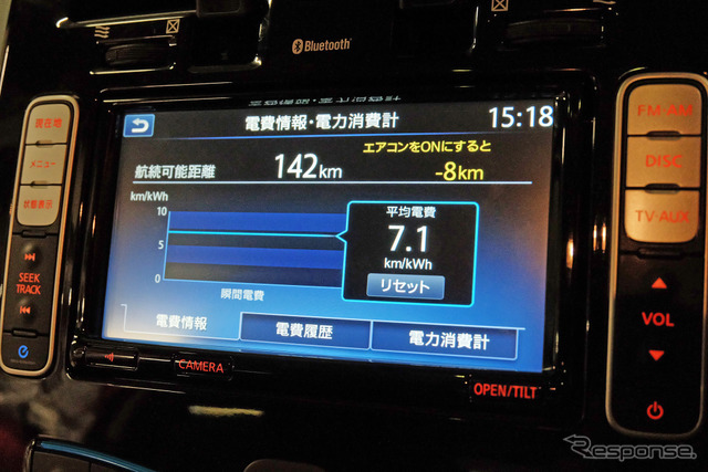 冬季1237.2kmドライブのトータル電費は7.1km/kWh。ゆっくり走行に徹すればこの季節でももう少し良いだろう。