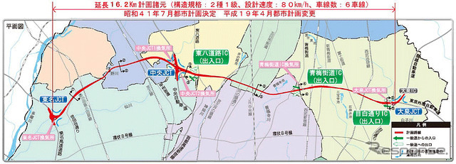 東京外かく環状道路 計画概要