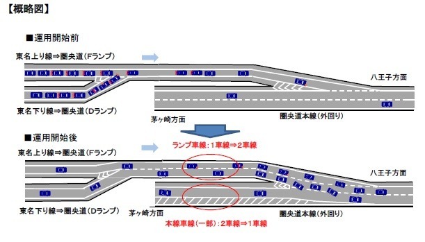 海老名JCTの概略図