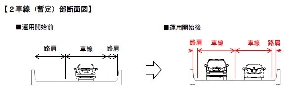 海老名JCTの断面図