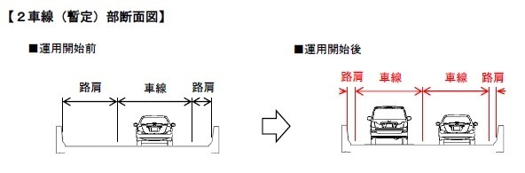 海老名JCTの断面図