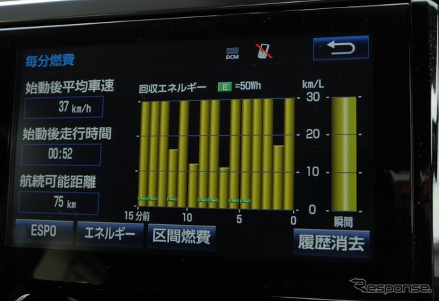 運転次第で燃費はそれなりに稼げそうであった。