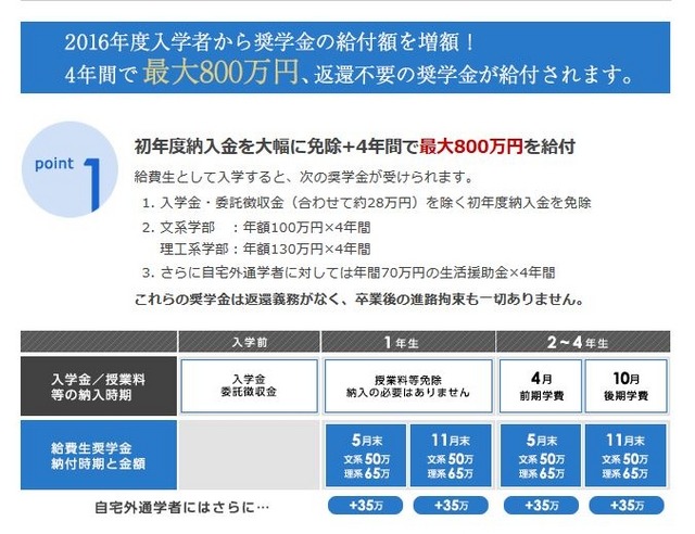 給費生試験のポイント