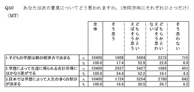 次の意見についてどう思うか