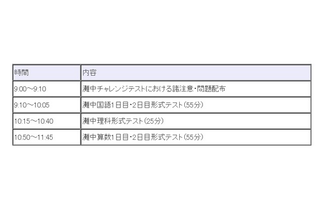 「灘中チャレンジテスト」時間割