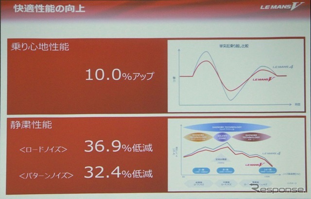 ル・マンIVとの性能比較