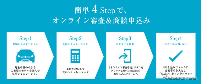 オンライン審査付き商談リクエスト