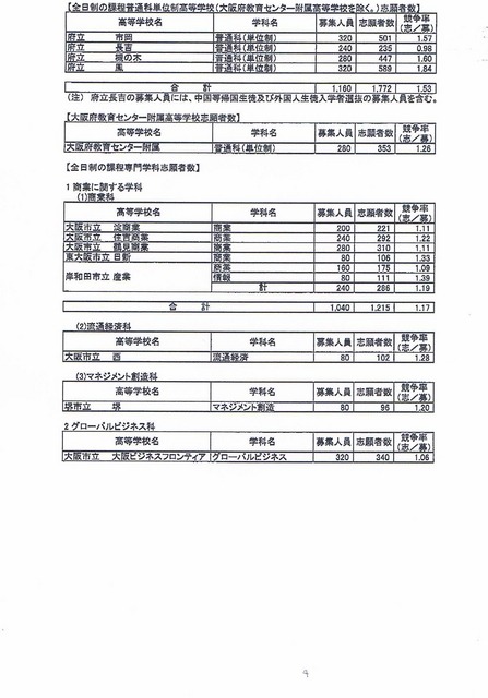 志願者数・普通科3、専門学科1