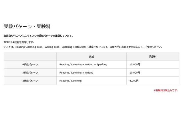 受験パターン・受験料