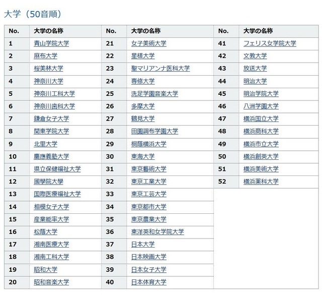 神奈川県内大学一覧（大学）