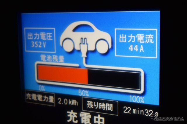 純電気自動車に比べるとバッテリー容量が小さいため、充電のペースは遅い。が、充電量の絶対値も小さいため、20分以内で終了する。