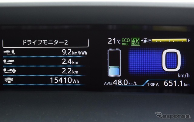 エアコンONでの航続残2.2kmを残して帰着。ドライブ中、晴天だったのは最終日だけで、それも時々曇りだったが、ソーラー発電の数値は最終日だけでかなり上積みされた。