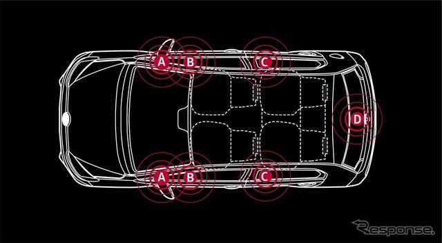 「up! with beats」のスピーカー配置図。(A)Aピラーに高音用ツイーター／(B)フロントドアに低音用ウーハー／(C)リアドアにフルレンジスピーカー／(D)重低音用サブウーハー(スペアホイールスペース)