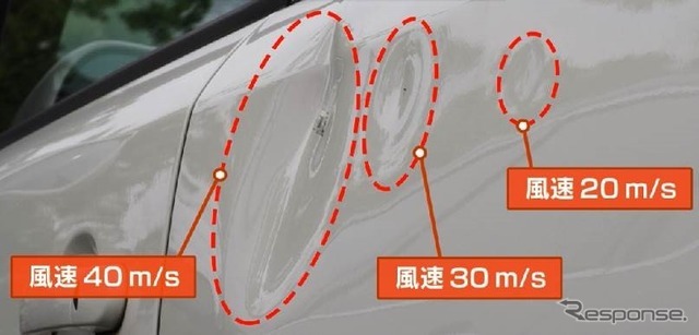 風速別の凹みや傷（コンパクトカーの左後部ドア）