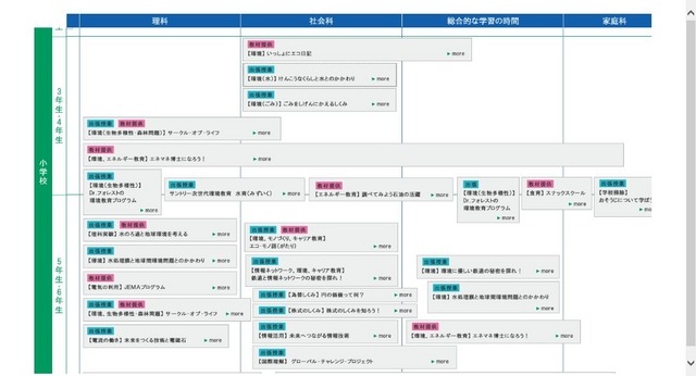 プログラムマップ