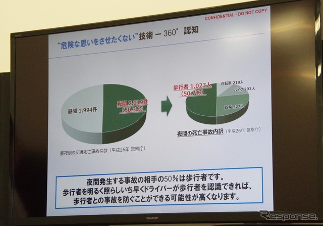 夜間の歩行者を早期認識することで重大事故を防ぐことができる