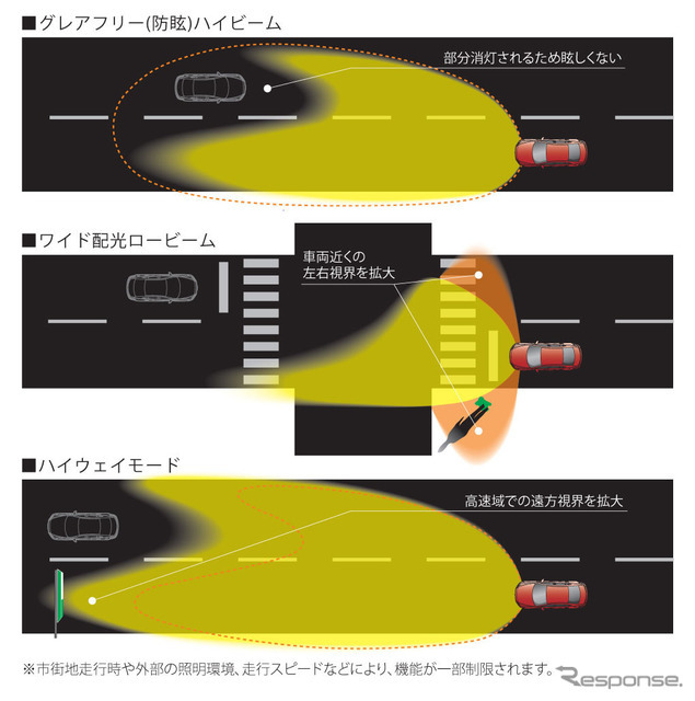 マツダのアダプティブLEDヘッドライト（ALH）