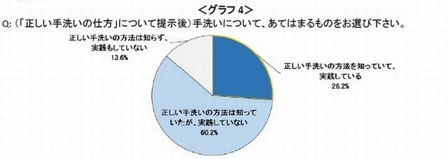 手洗い