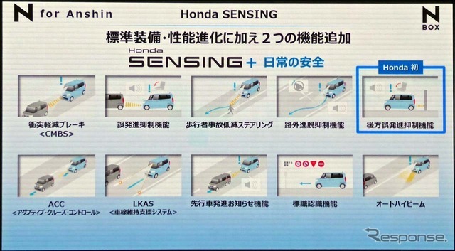 新型N-BOXのホンダセンシングはホンダ初搭載の後方誤発進機能など全10機能