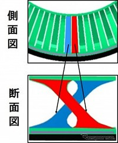 X字型スポーク構造