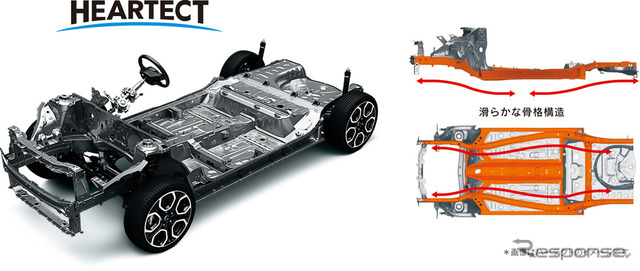 スズキ スイフトスポーツ 新プラットフォーム「ハーテクト」