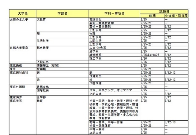 国公立大学2次試験日程一覧