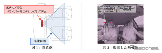 広角カメラ型ドライバーモニタリングシステム