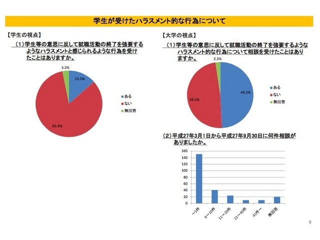 意思に反して就職活動の終了を強要するようなハラスメント的な行為について