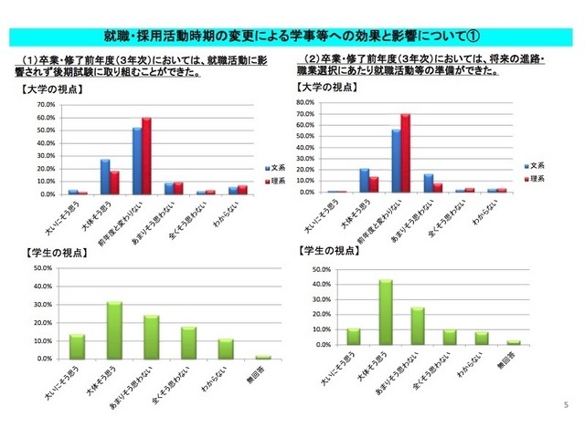 3年次の学事等への効果と影響