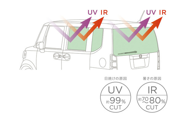 UV・IRカットガラス 機能イメージ