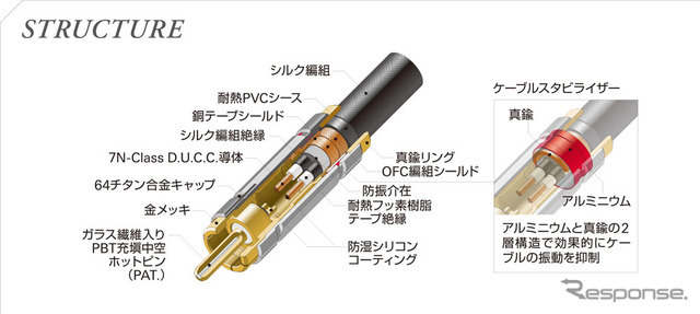 オーディオテクニカ Rexatシリーズ AT-RX5500A